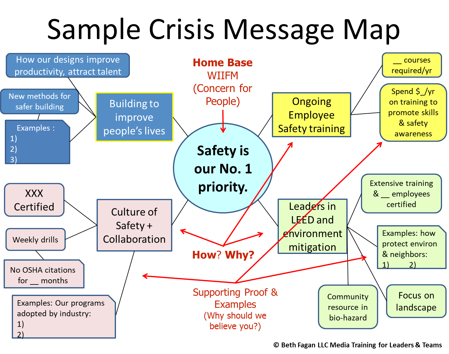 Sample Crisis-Safety Message Map.jpg